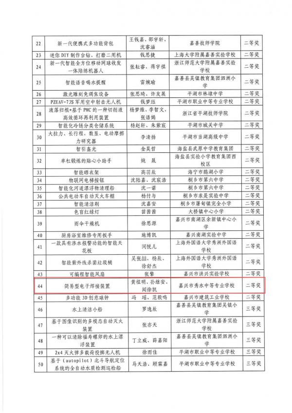 483.P(gun)ڹ39üdƼ(chung)´ِY(ji)֪ͨ.pdf_03.jpg